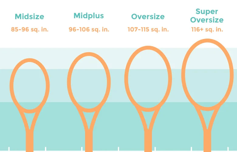 how to pick a tennis racquet_d5247a76 940d 4ad0 a52e bc76a6415d16