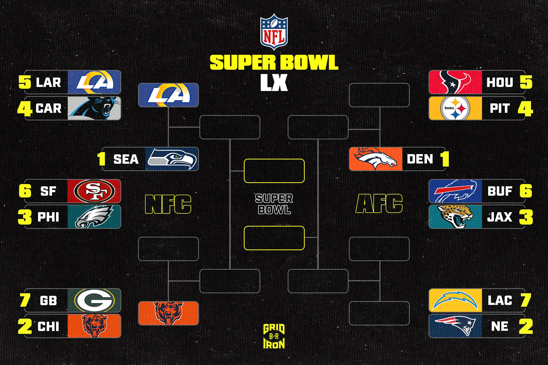 2026 NFL Playoff Bracket: Complete Breakdown and Expert Predictions